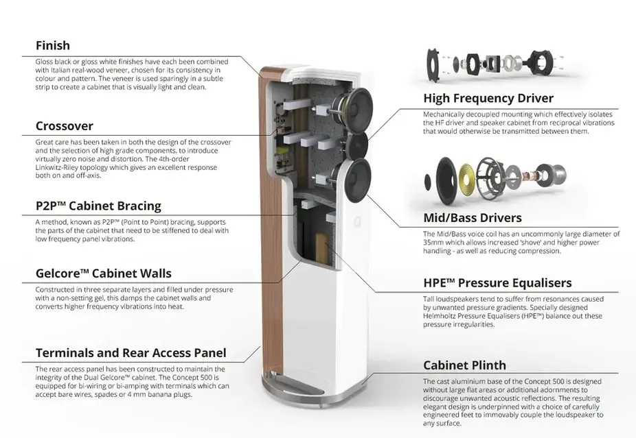 Q Acoustics Concept 500 loudspeaker Cabinet view